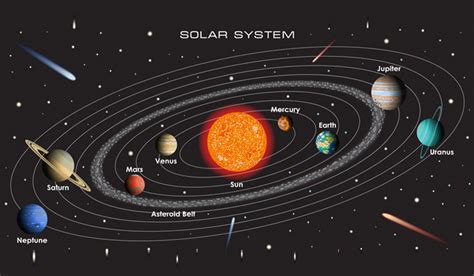 139 new dwarf planets found in our solar system - The Week