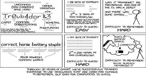 "Correct horse battery staple" *really* a strong password? : techsnap