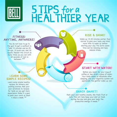 5 Tips for a Healthier Year [Infographic] | Bell Wellness Center