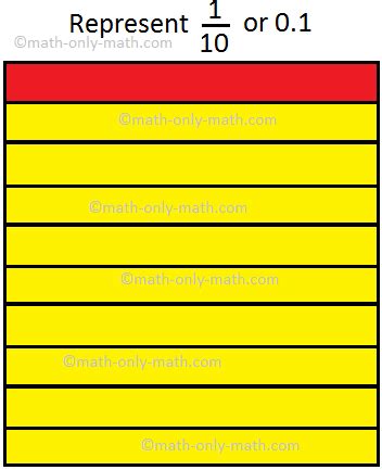 Tenth Place in Decimals | Decimal Place Value | Decimal Numbers