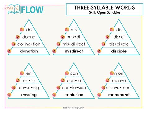 Text Pyramids for Improving Reading Fluency • Teacher Thrive