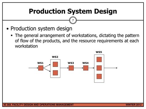 PPT - IE 368: FACILITY DESIGN AND OPERATIONS MANAGEMENT PowerPoint Presentation - ID:6725729