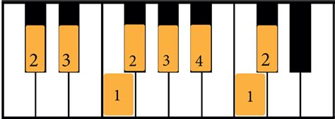 The D Flat Major Scale: The Complete Guide