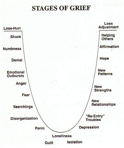 Dreamkeeper Creations: Celebration Chart Upstages Stages of Grief Chart