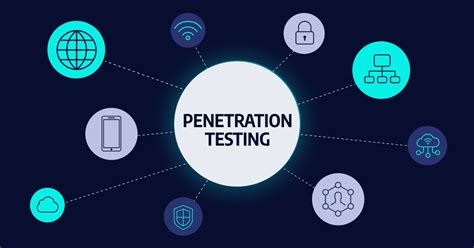 COMPREHENSIVE GUIDE: DIFFERENT TYPES OF PENTESTING