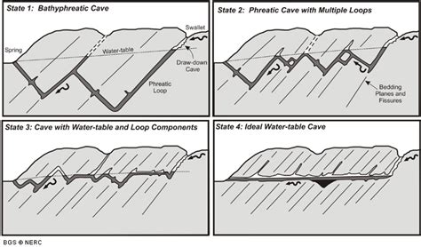 Diagram Of A Cave