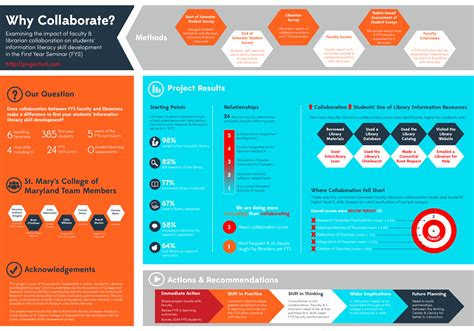 Illustrator Scientific Poster Template