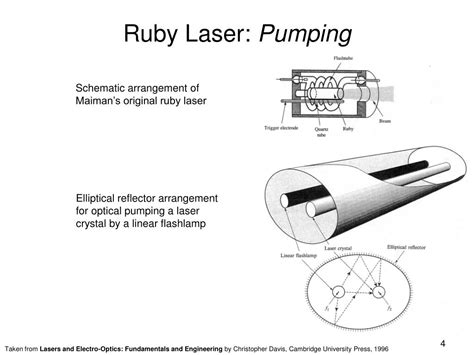 27 ENERGY LEVEL DIAGRAM RUBY LASER - DiagramLevel