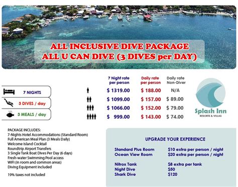 ALL INCLUSIVE 7 Nights Dive Package - Roatan Splash Inn