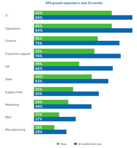 8 RPA Trends that Will Characterize Automation [in 2022]