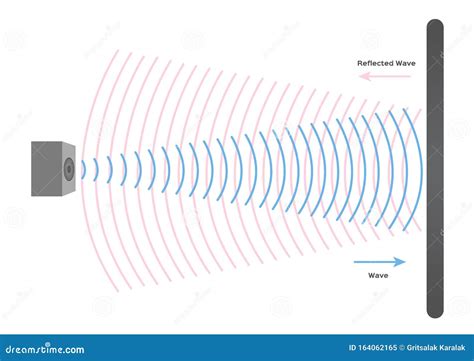 Reflection Wave Sound Vector / Echo and Sonar Concept Stock Vector - Illustration of cliff ...