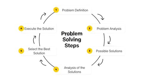 Problem Solution Mapping — Everything You Need to Know! | EdrawMax