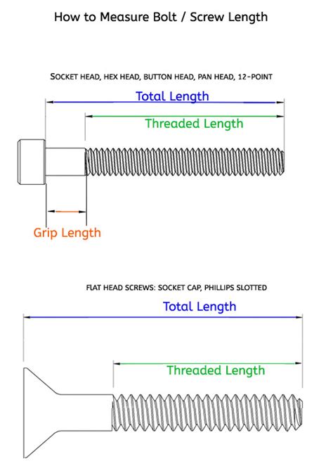 What is bolt grip length | Extreme bolt