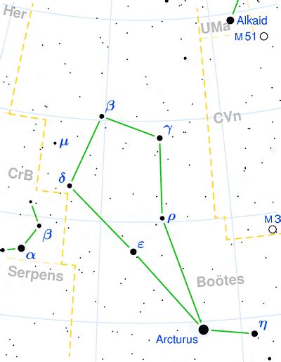 Constellation Boötes - The Constellations on Sea and Sky