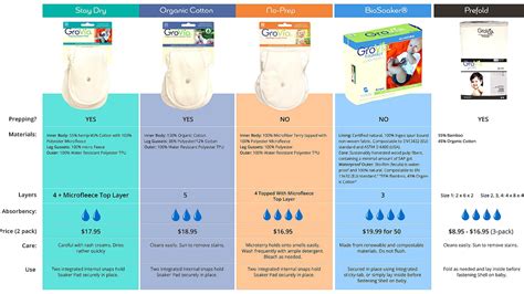 Diaper Sizes Chart By Age - Diaper Choices