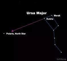 How can we locate the position of the Pole Star wit t thee help of Saptarishi constellation?Draw ...