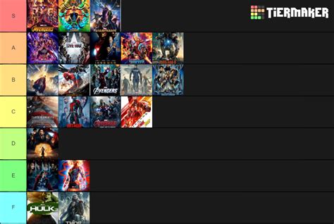 MCU MOVIES RANKED Tier List (Community Rankings) - TierMaker