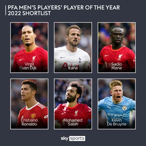 Cristiano Ronaldo , Mo Salah, Virgil Van Dijk, others nominated for PFA ...