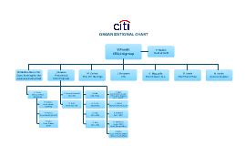 Citigroup Organizational Chart: A Visual Reference of Charts | Chart Master