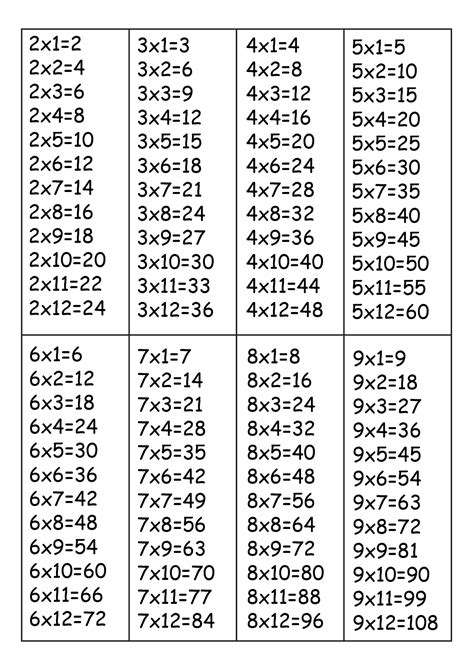 Times Table Shets Printable | Activity Shelter | Times table chart ...