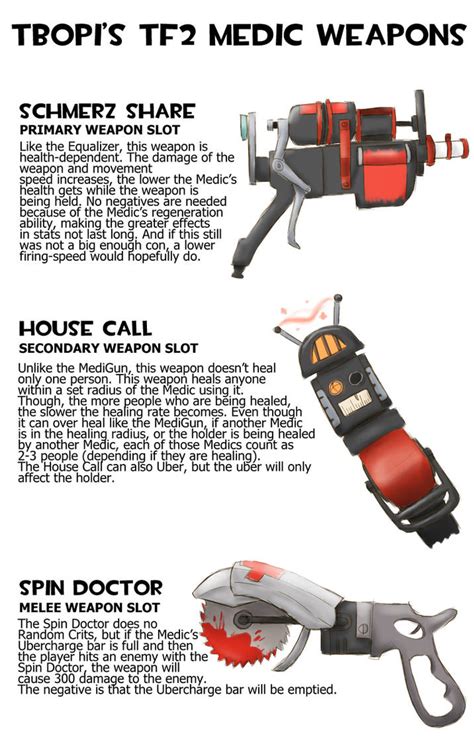 TF2 Medic Weapons by Tbopi on DeviantArt