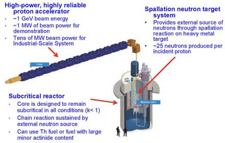 The Rare Promise Of Thorium Reactors Thorium Nuclear Energy Energy