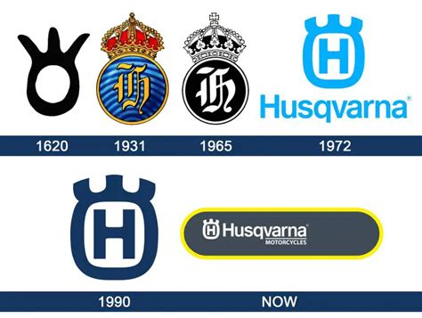 Husqvarna motorcycle logo history and Meaning, bike emblem