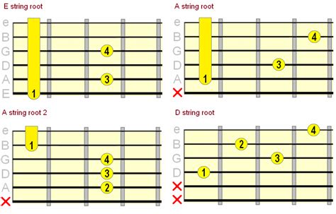 Suspended Guitar Chords - How & When To Play Them