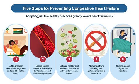 Living with Cardiotoxicity - Our Heart Hub