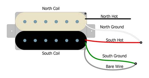 22+ Humbucker Coil Split Wiring - MilainaDato