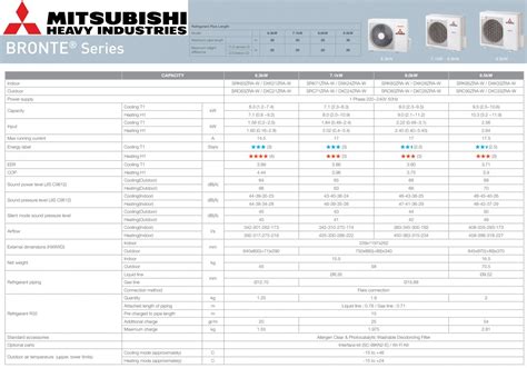 Mitsubishi Heavy Industries BRONTE Specifications - Coastal Commercial ...