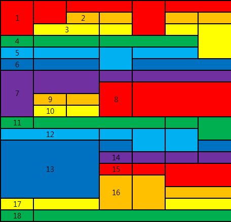 Complex table expression in HTML - Stack Overflow