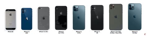 iPhone 12 Size Comparison: All iPhone Models Side by Side - 3uTools