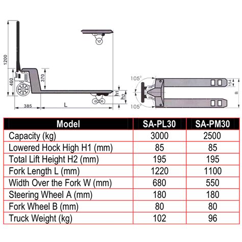 Hand Pallet Truck Dimensions | Images and Photos finder