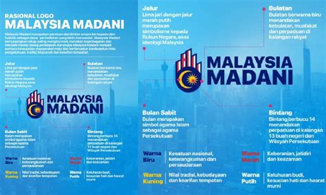 PM unveils Malaysia Madani logo - save malaysia! | I3investor