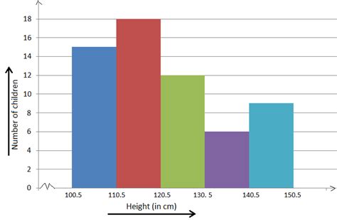 How To Draw A Histogram From Frequency Table | Brokeasshome.com