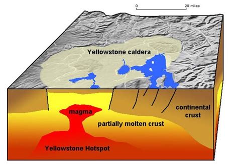 The Yellowstone Supervolcano Has Two Magma Chambers, Say Scientists ...