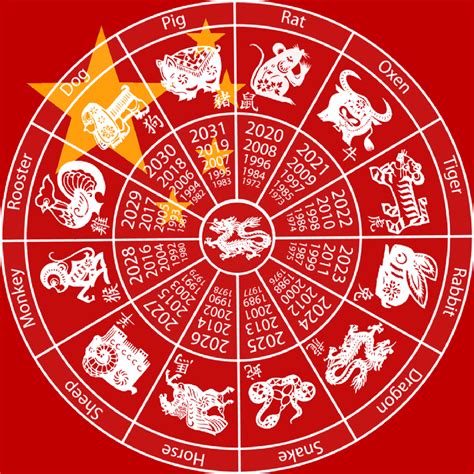 Chinese Zodiac Calendar by Jethro-Lee-Gibbs on DeviantArt