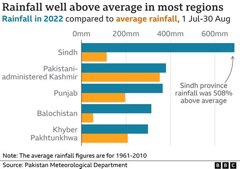 Pakistan floods: Map and satellite photos show extent of devastation ...