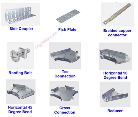 How to Order Electrical Cable Trays | Engalaxy