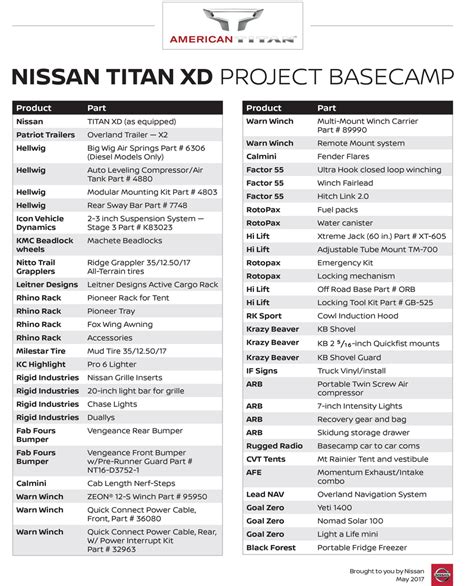 Parts list: Nissan TITAN XD PRO-4X Project Basecamp