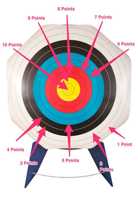 Olympic Archery – History, Rules, and More – Shootingtime.com