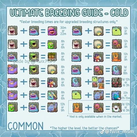 msm breeding guide cold island common in 2023 | My singing monsters ...