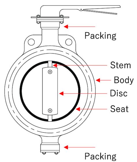 Schematic diagram of a butterfly valve. | Download Scientific Diagram