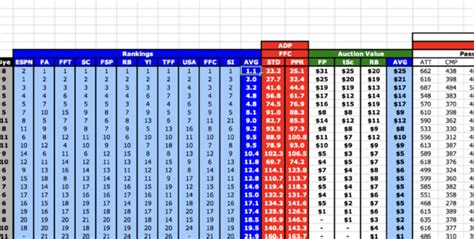 Fantasy Football Spreadsheet Printable Spreadshee fantasy football spreadsheet 2018 reddit ...