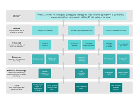 Marketing Strategy Framework Template