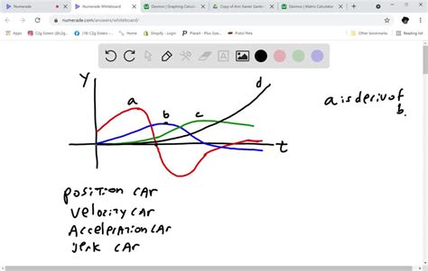 SOLVED: The figure shows the graphs of four functions. One is the ...