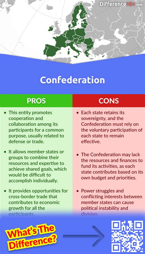 Federation vs. Confederation: 4 Key Differences, Pros & Cons ...