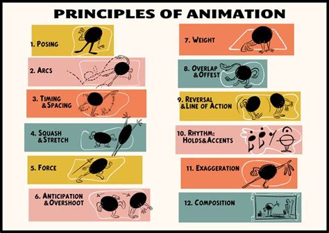 12 Basic Principles of Animation in Motion Design