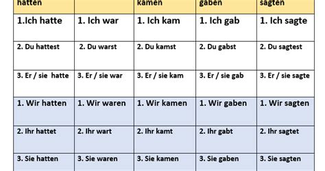 Die deutsche Sprache: Präteritum von haben, sein, kommen, geben, sagen ...